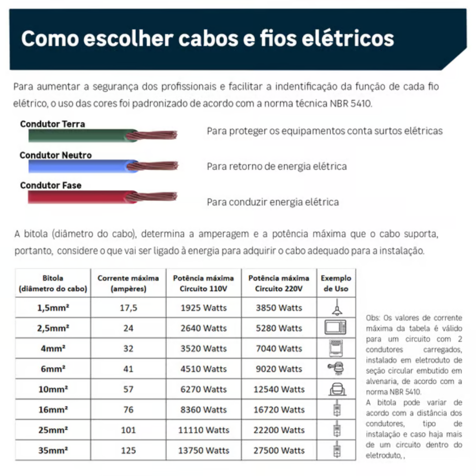 Cabo Flexível 2,5mm 100m Vermelho 750V SIL